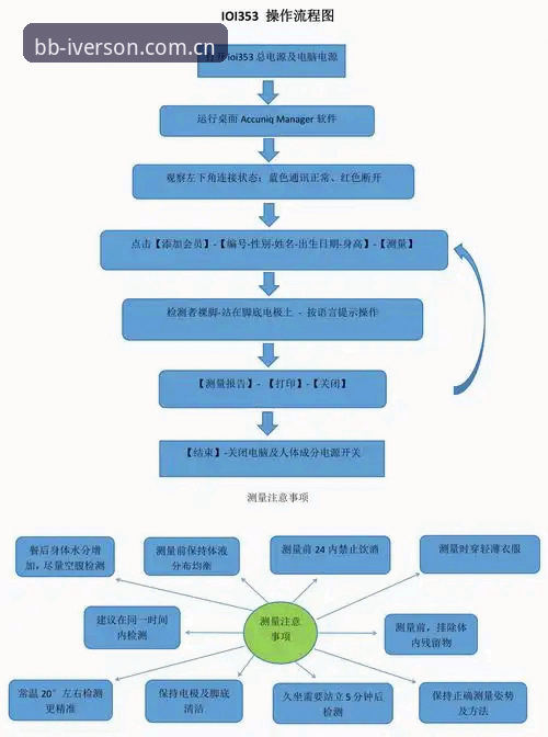 BB娱乐艾弗森新用户登录全流程操作教程：避开三个常见误区